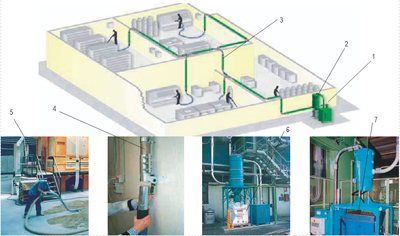 Centralised vacuum system