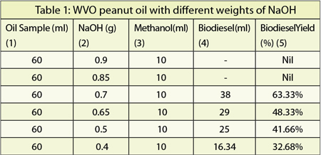 Table WVO