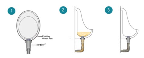 Waterless-Urinals-in-Action