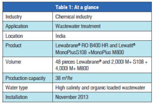 Table 1: At a glance