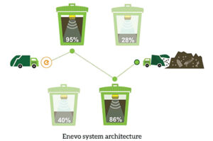 Waste Management System: Malaysian Model - Clean India Journal