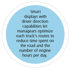 Smat-display