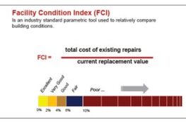 Facility-Condition-Index