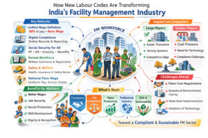 India's new labour codes and the FM industry